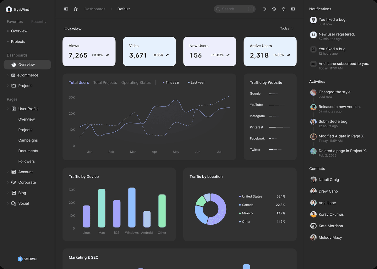 Dashboard preview
